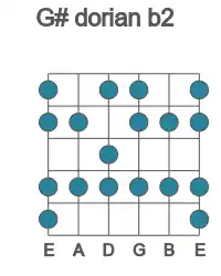 Guitar scale for dorian b2 in position 1